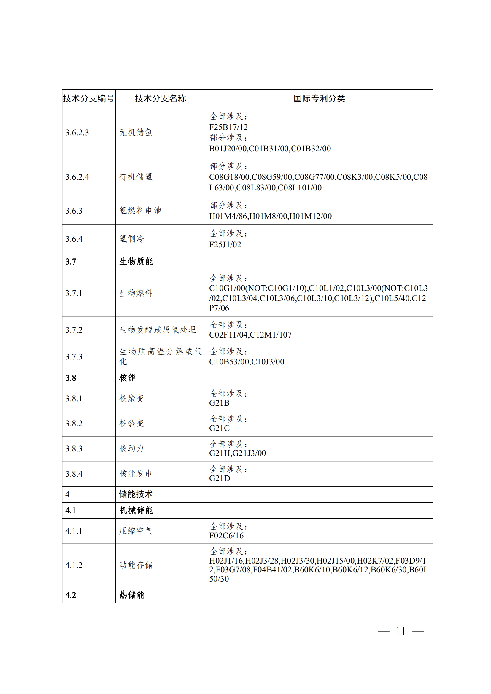 《全球綠色低碳專利統(tǒng)計分析報告》全文！