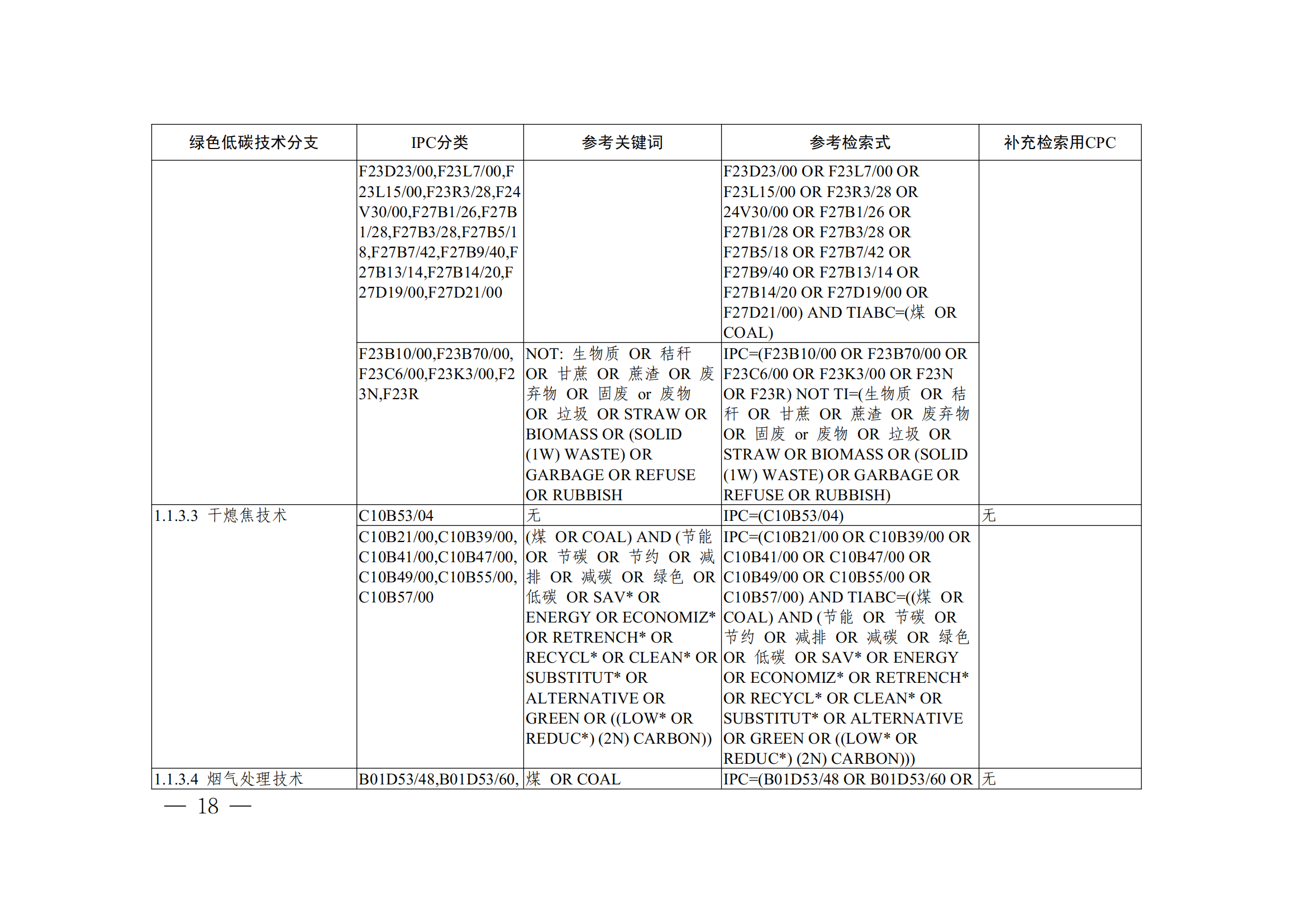 《全球綠色低碳專利統(tǒng)計分析報告》全文！