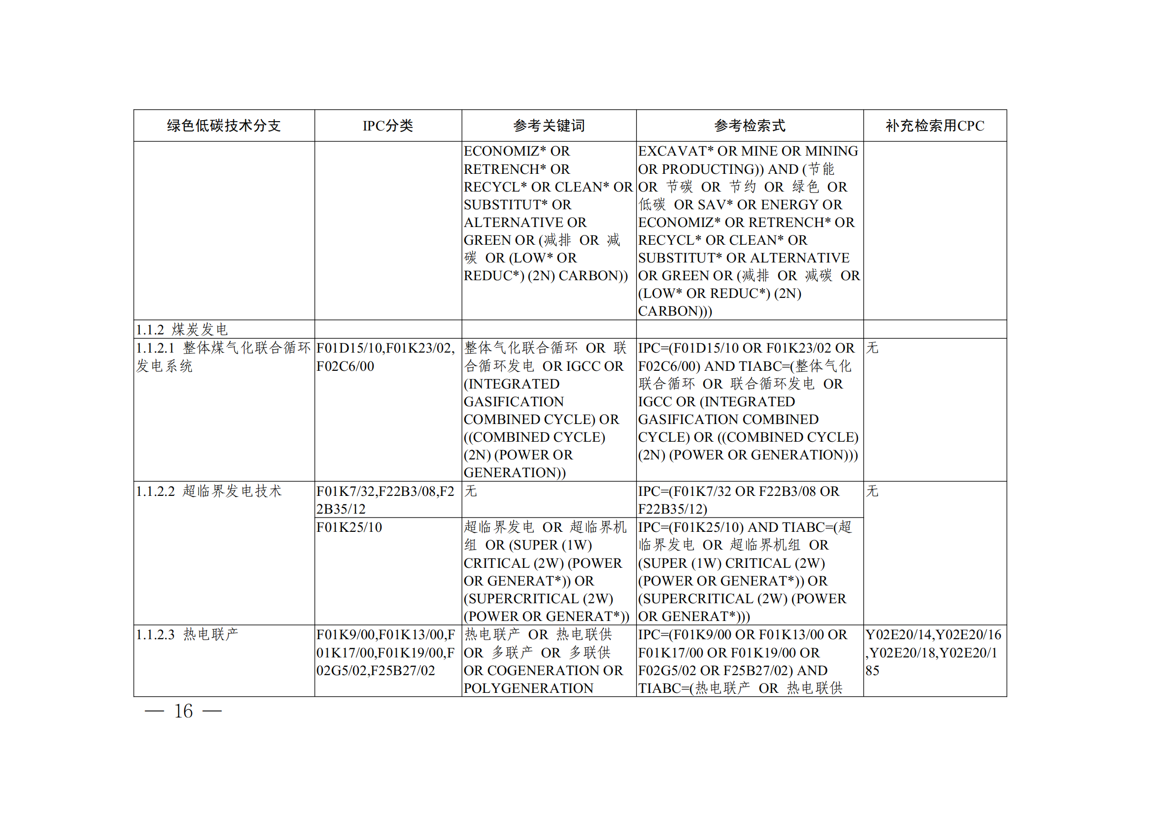 《全球綠色低碳專利統(tǒng)計分析報告》全文！