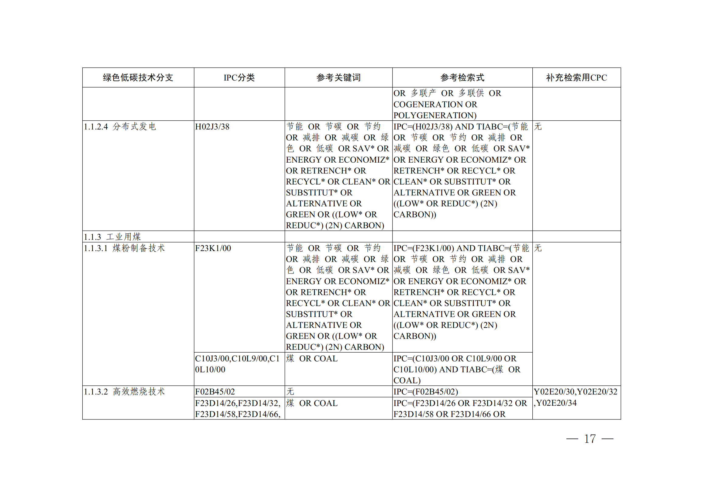 《全球綠色低碳專利統(tǒng)計分析報告》全文！