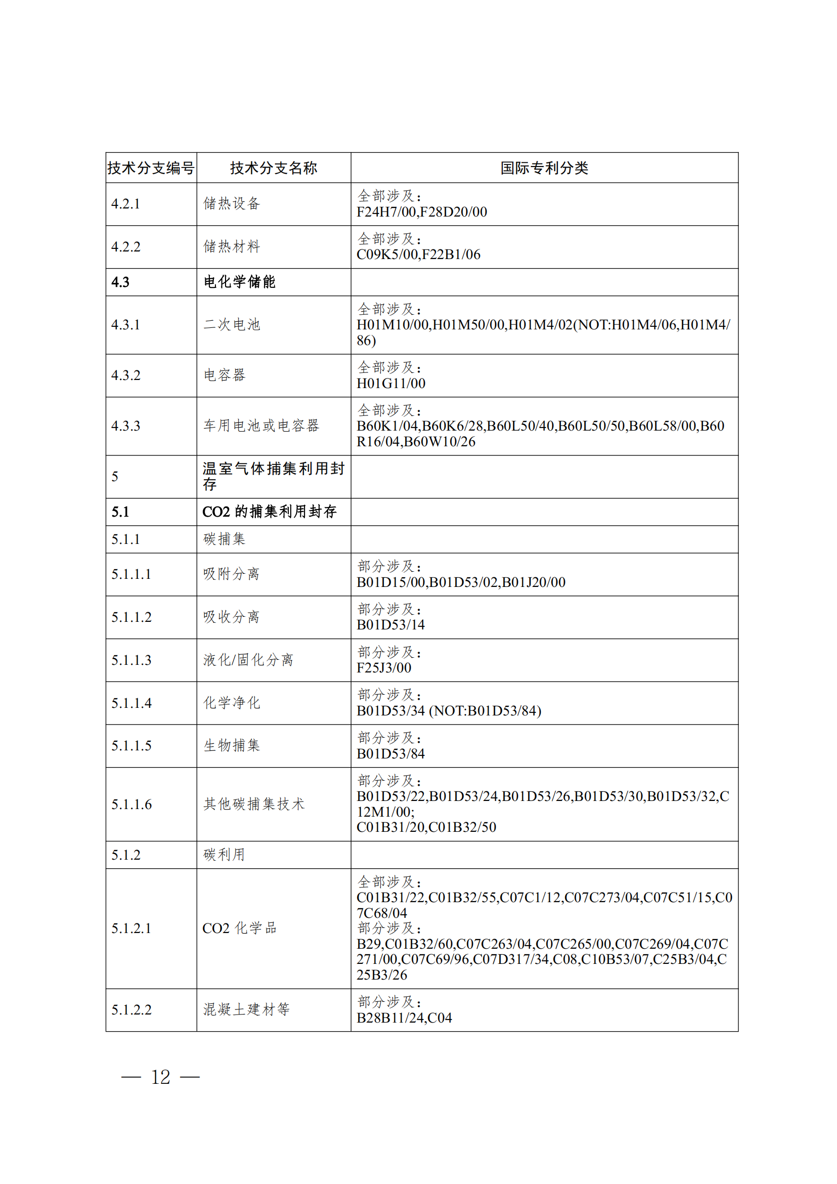 《全球綠色低碳專利統(tǒng)計分析報告》全文！