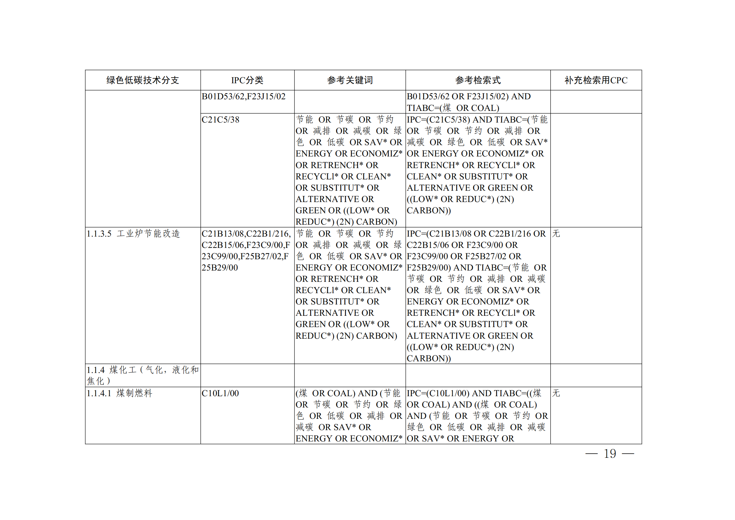 《全球綠色低碳專利統(tǒng)計分析報告》全文！