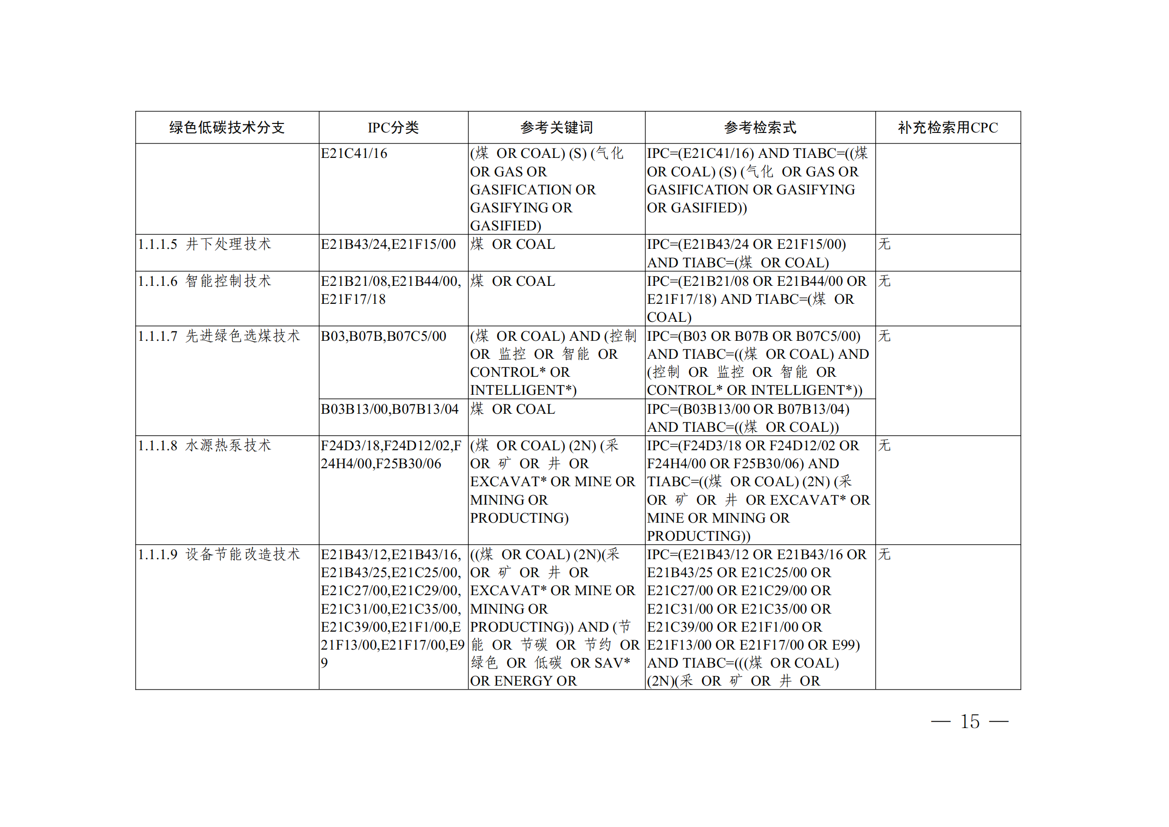 《全球綠色低碳專利統(tǒng)計分析報告》全文！