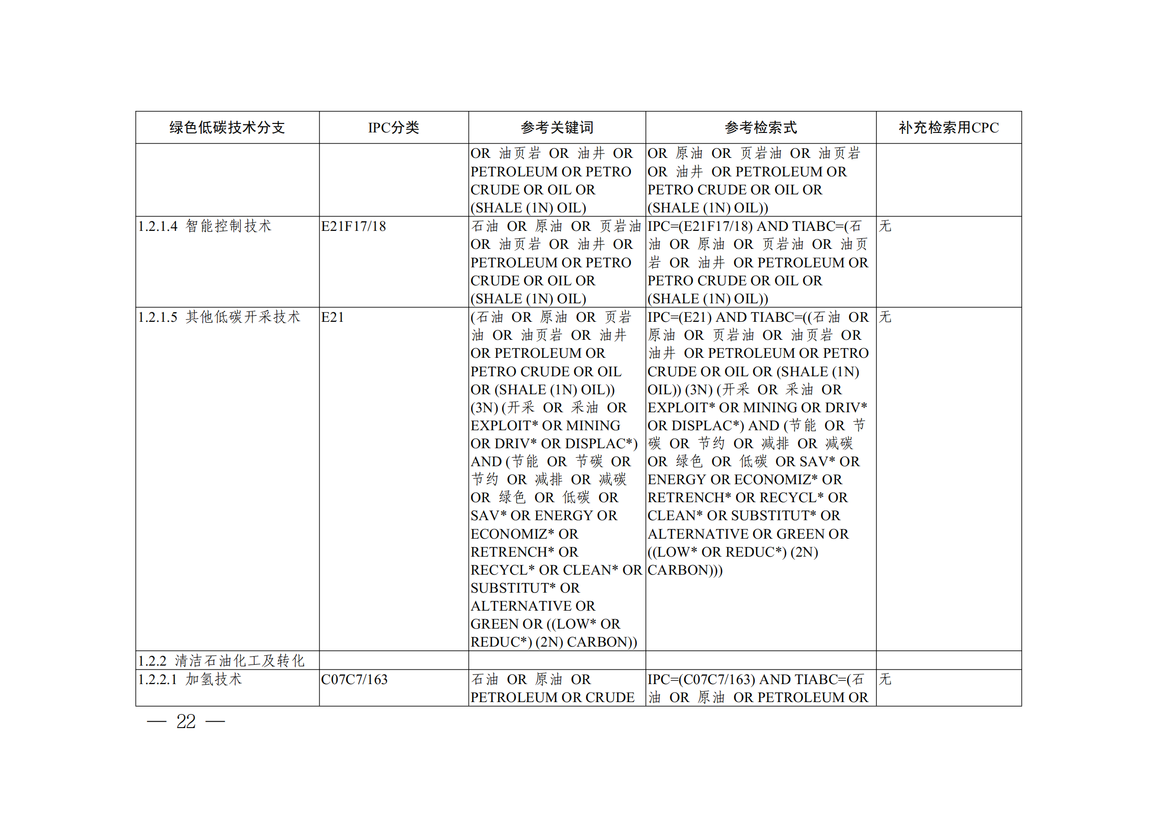 《全球綠色低碳專利統(tǒng)計分析報告》全文！