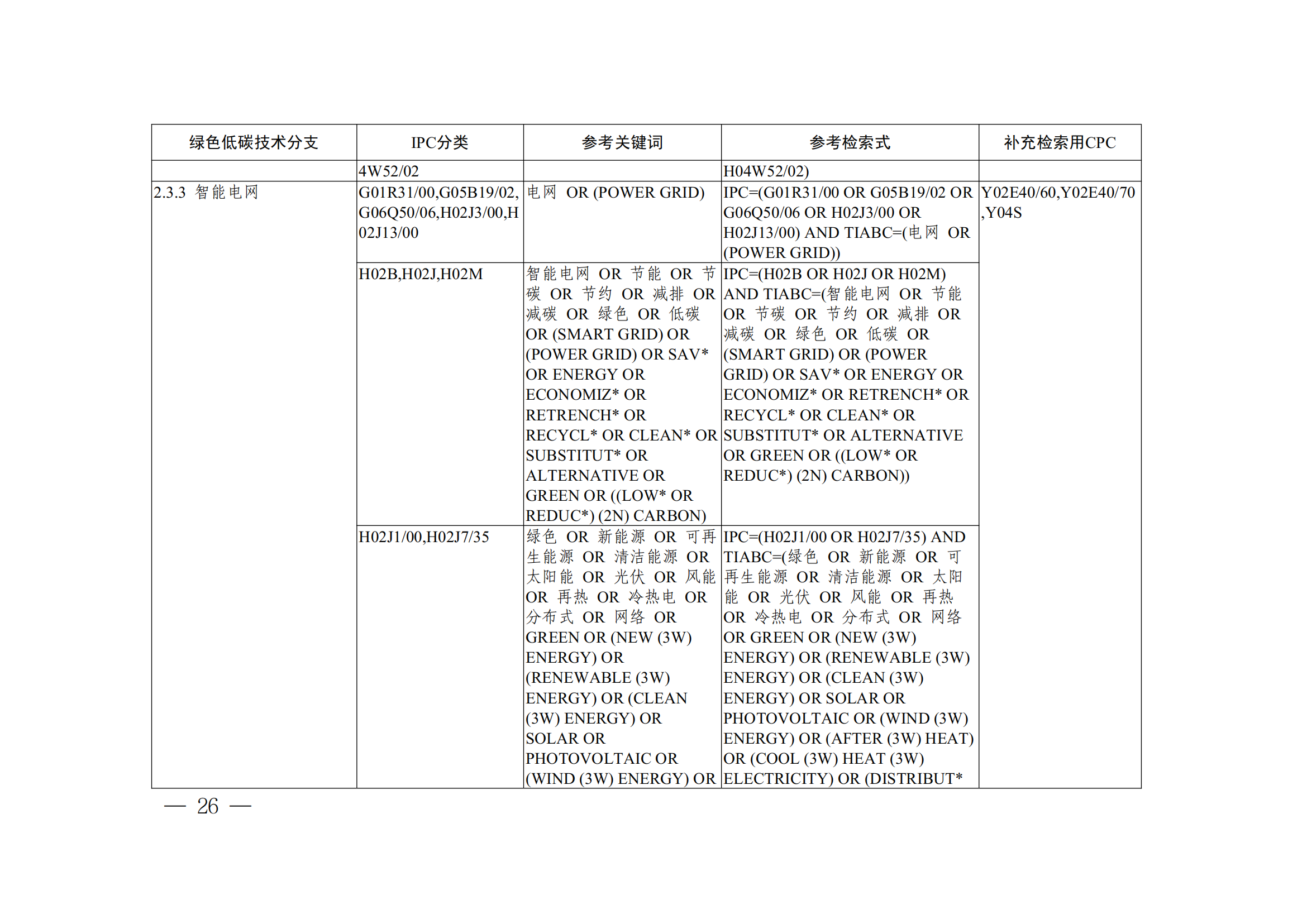 《全球綠色低碳專利統(tǒng)計分析報告》全文！