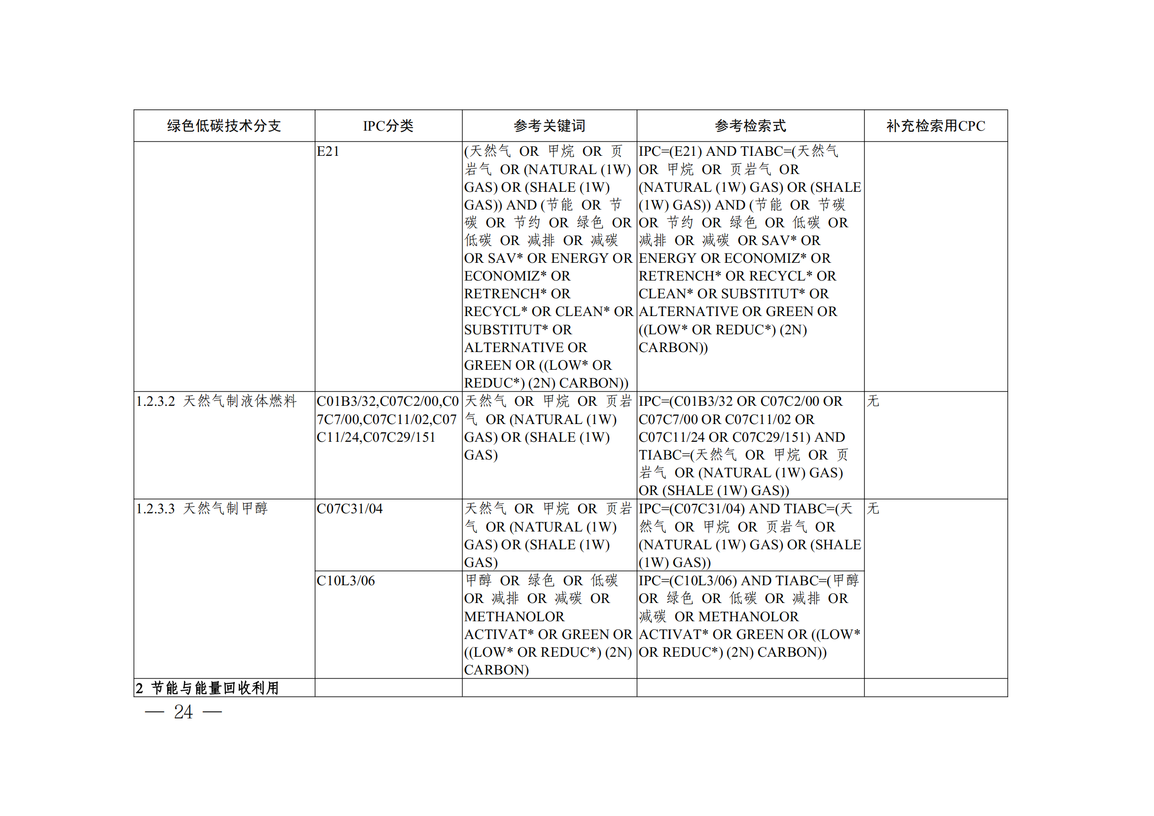 《全球綠色低碳專利統(tǒng)計分析報告》全文！