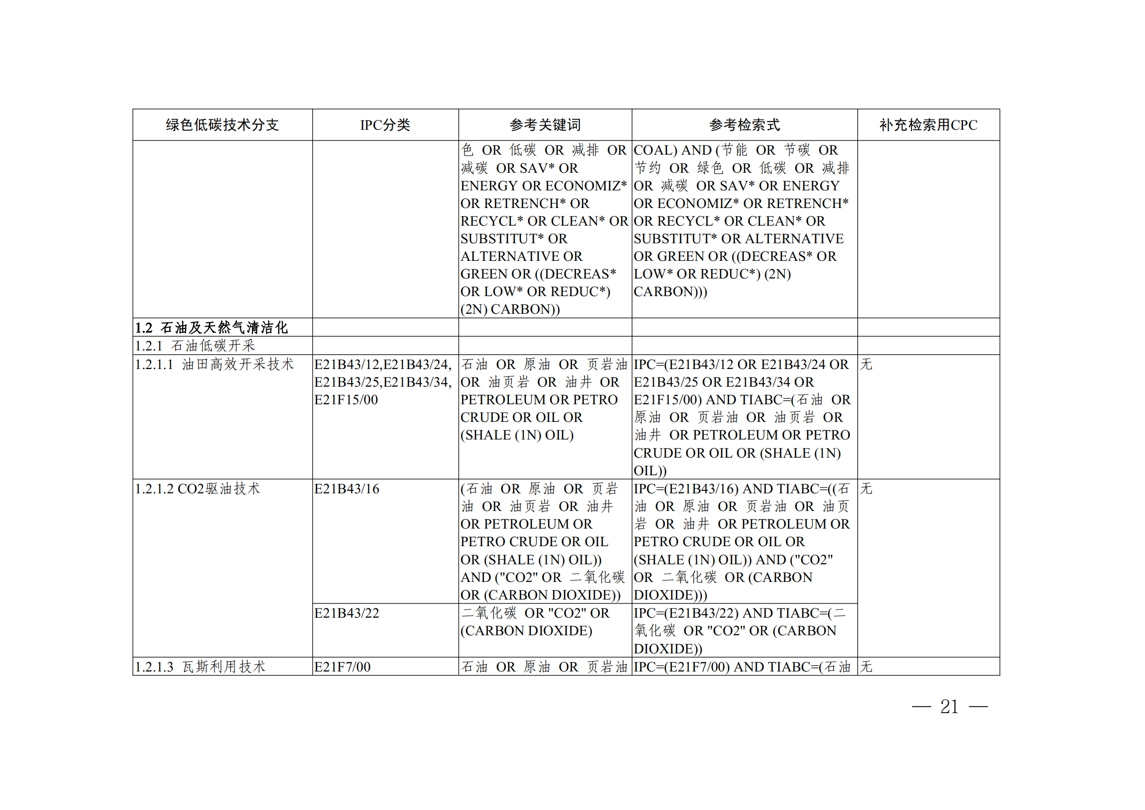 《全球綠色低碳專利統(tǒng)計分析報告》全文！