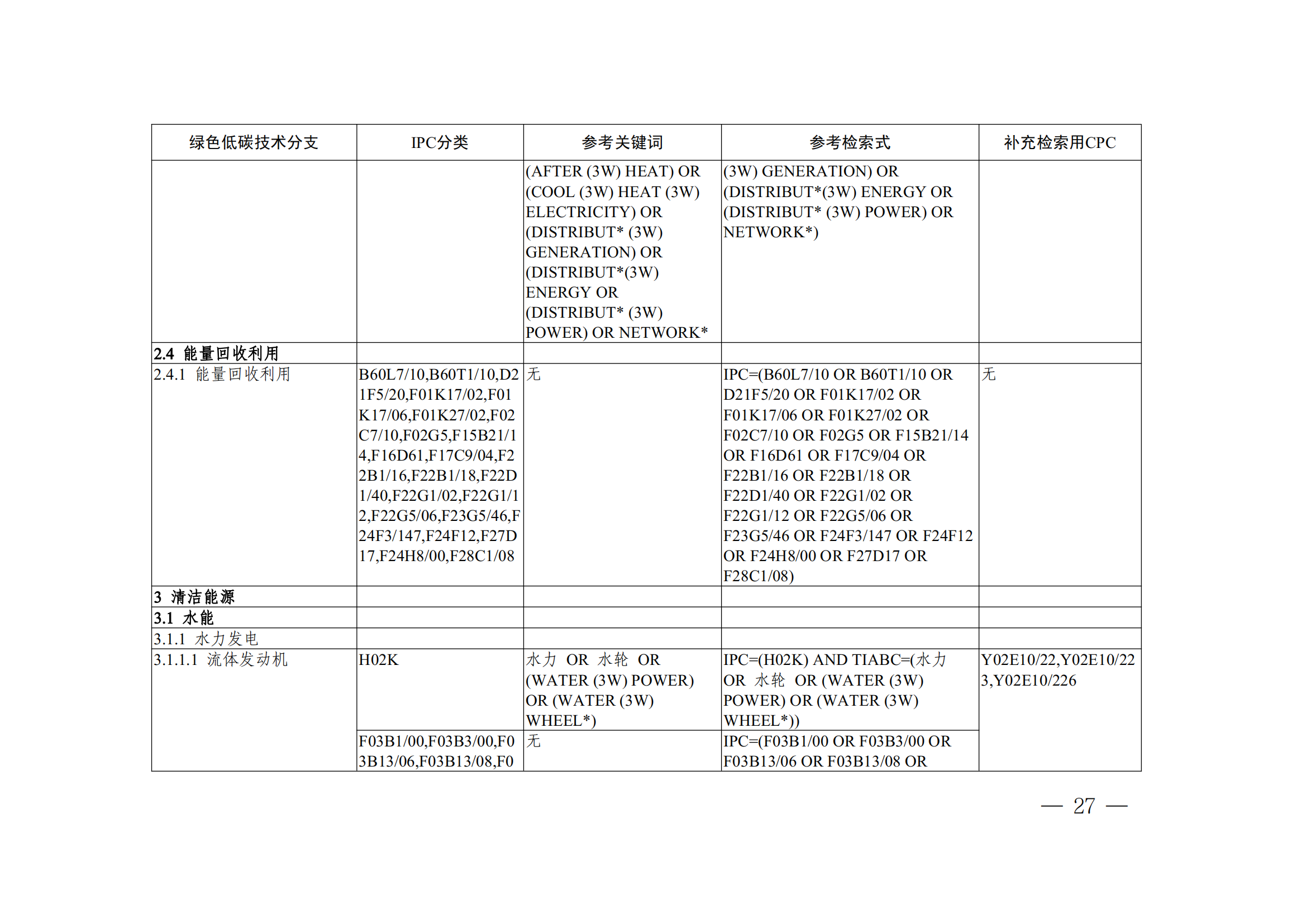 《全球綠色低碳專利統(tǒng)計分析報告》全文！