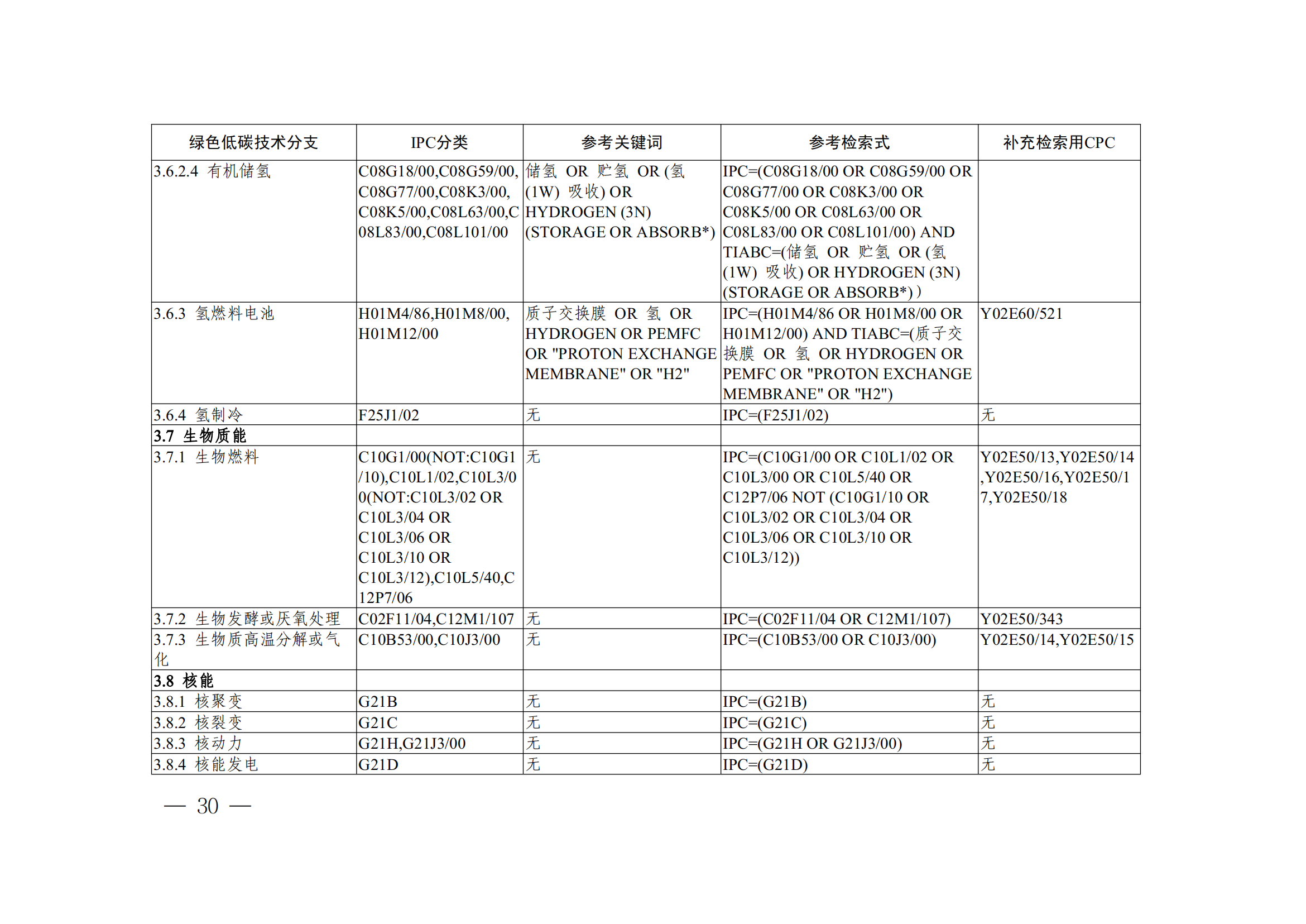 《全球綠色低碳專利統(tǒng)計分析報告》全文！