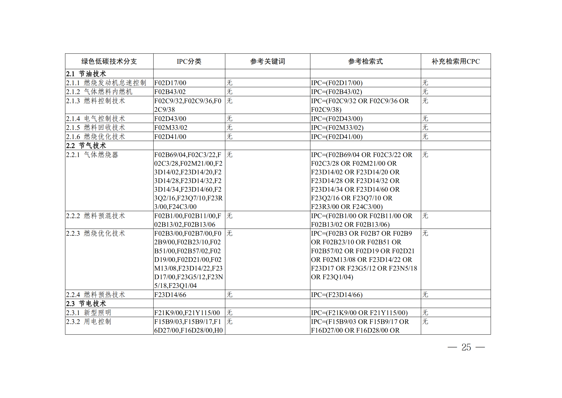 《全球綠色低碳專利統(tǒng)計分析報告》全文！