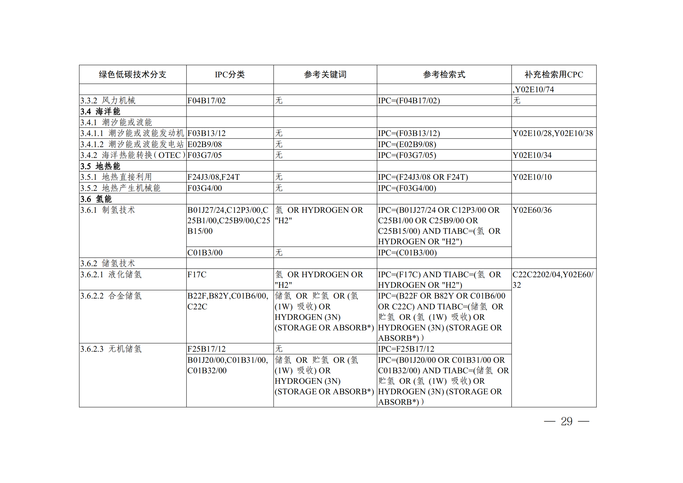 《全球綠色低碳專利統(tǒng)計分析報告》全文！