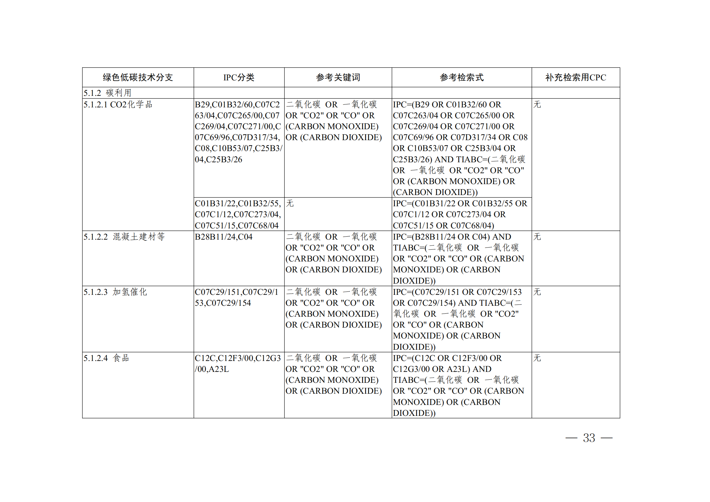 《全球綠色低碳專利統(tǒng)計分析報告》全文！