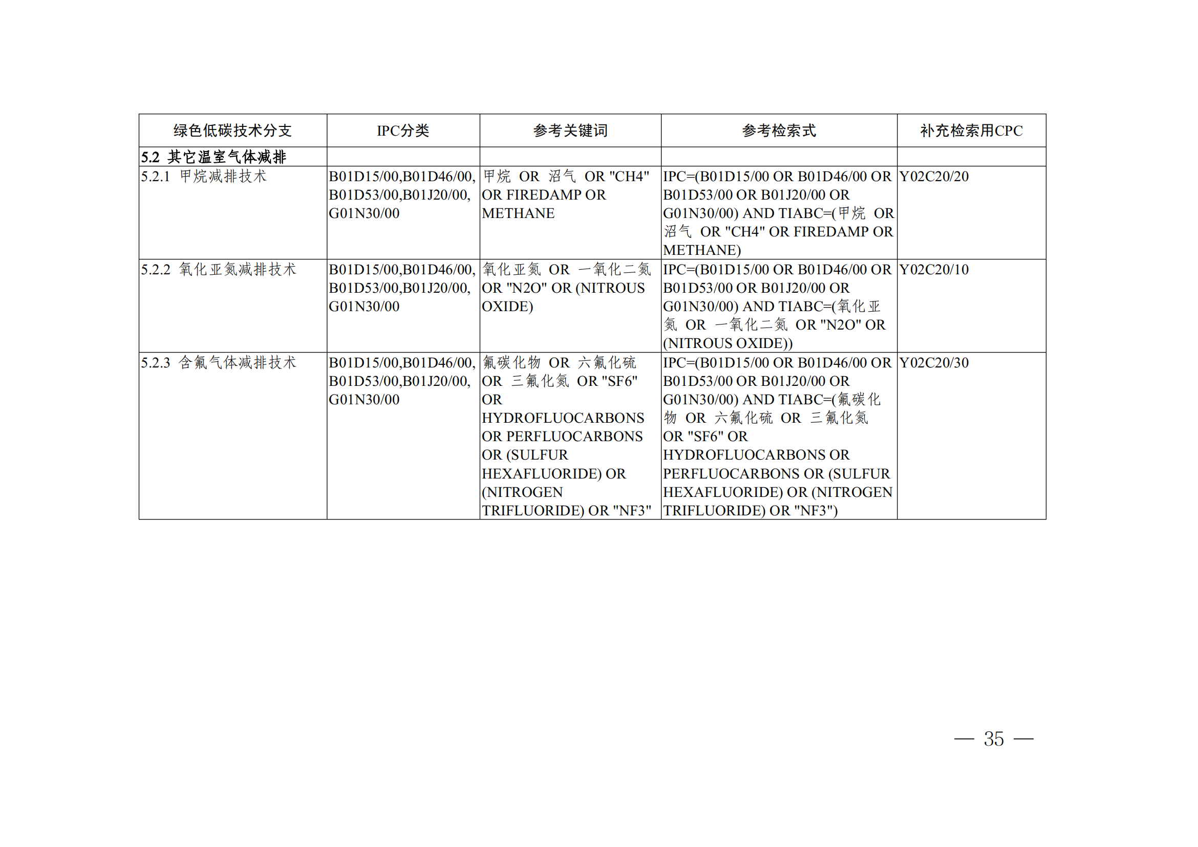 《全球綠色低碳專利統(tǒng)計分析報告》全文！