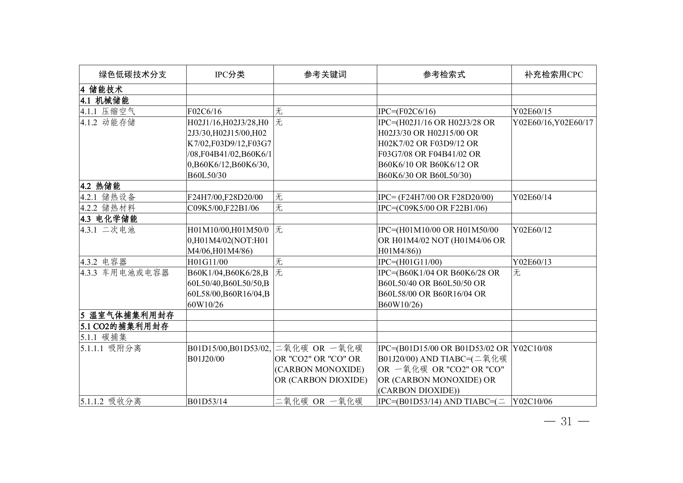 《全球綠色低碳專利統(tǒng)計分析報告》全文！