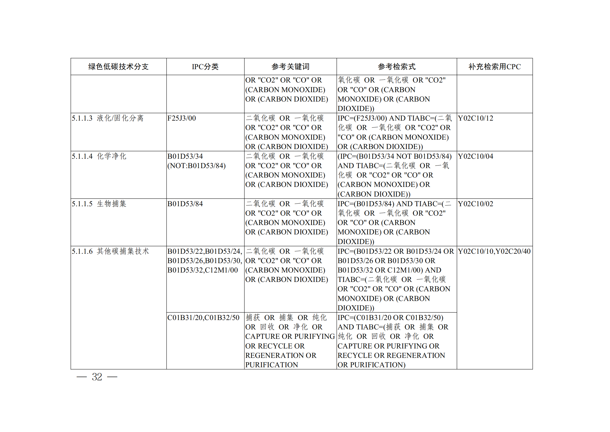 《全球綠色低碳專利統(tǒng)計分析報告》全文！