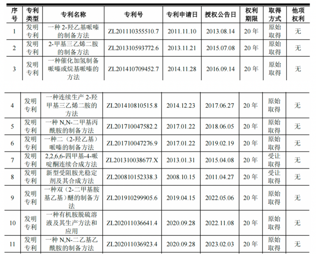 #晨報(bào)#200家北交所企業(yè)專利申請總量達(dá)2.2萬余件；日本通過不正當(dāng)競爭修正法，保護(hù)元宇宙知識產(chǎn)權(quán)