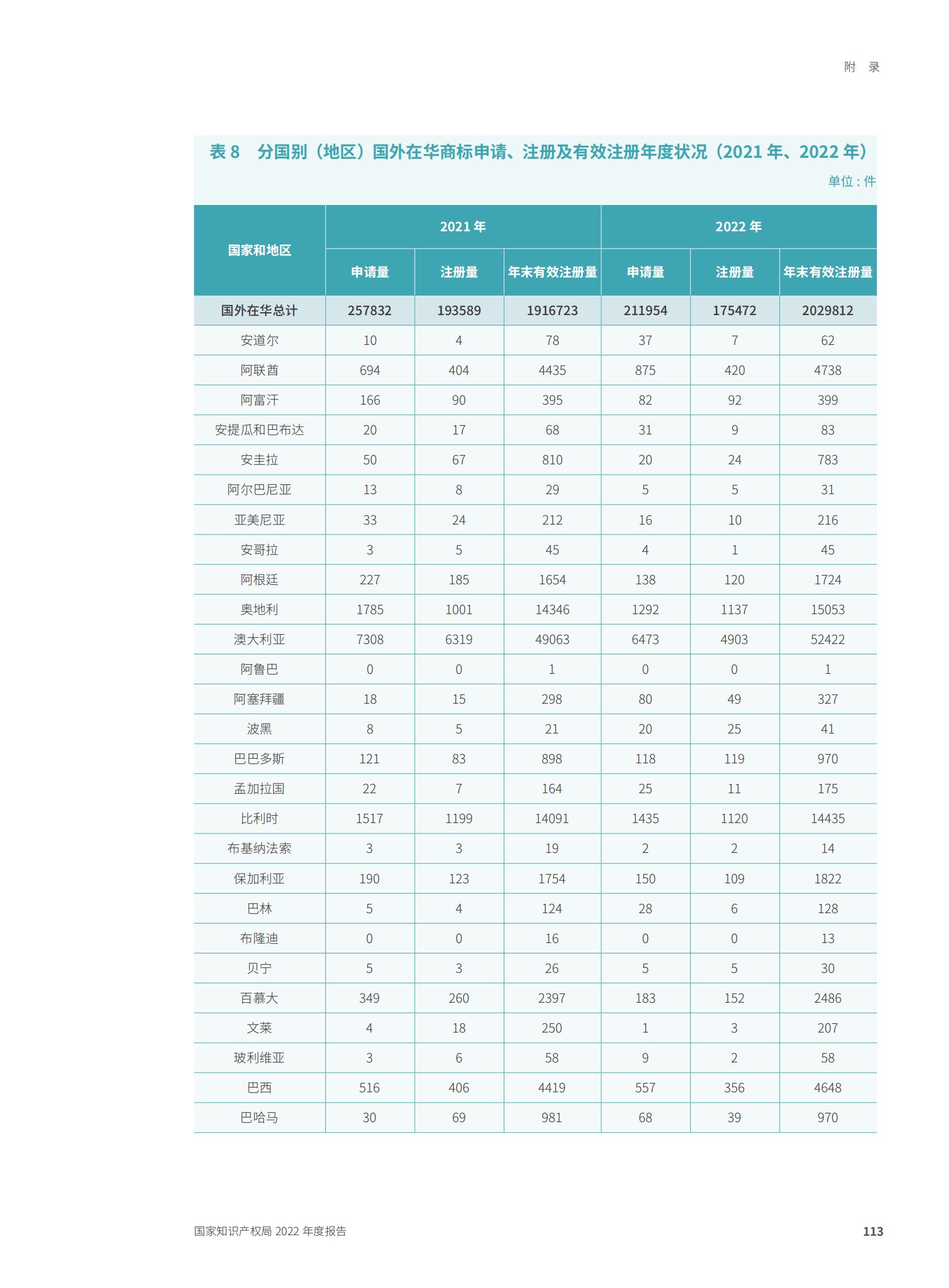 國家知識產(chǎn)權(quán)局2022年度報告_116.png