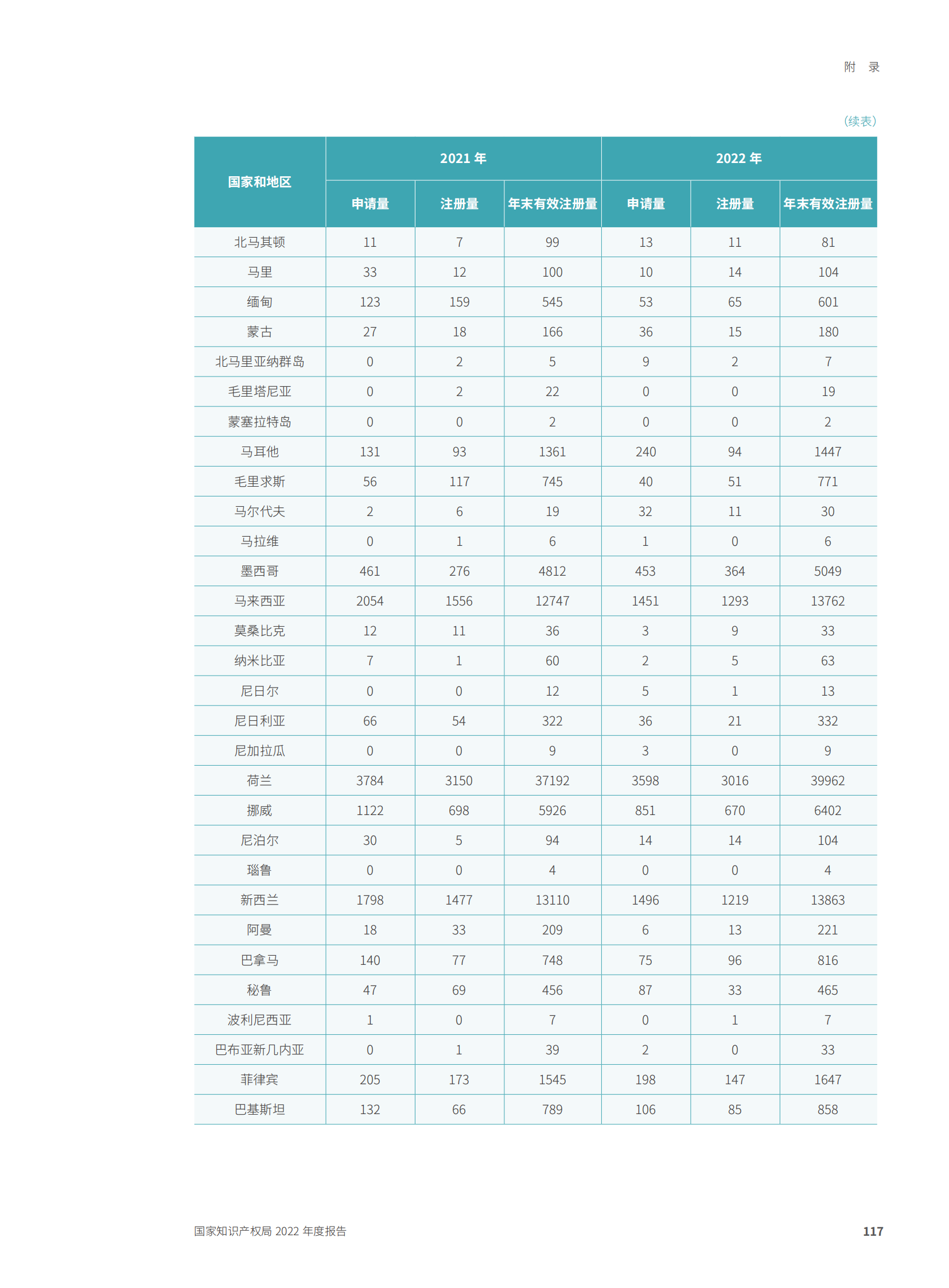 國家知識產(chǎn)權(quán)局2022年度報告_120.png