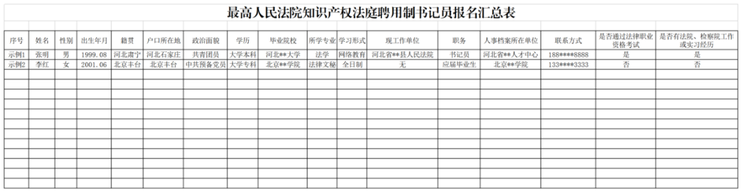 聘！最高人民法院知識產(chǎn)權法庭招聘「聘用制書記員」！