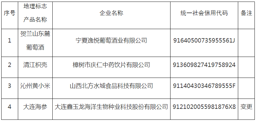 #晨報#日本政府決定：這25個領(lǐng)域“不公開專利”；華源電力擬向銀行申請800萬貸款，擬用公司專利權(quán)進(jìn)行質(zhì)押