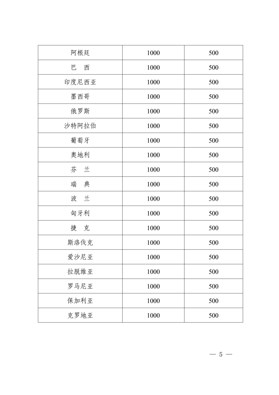 獲得美日和歐洲專利局發(fā)明專利授權(quán)的每件資助4000元，其他國(guó)家（地區(qū)）每件1000元！