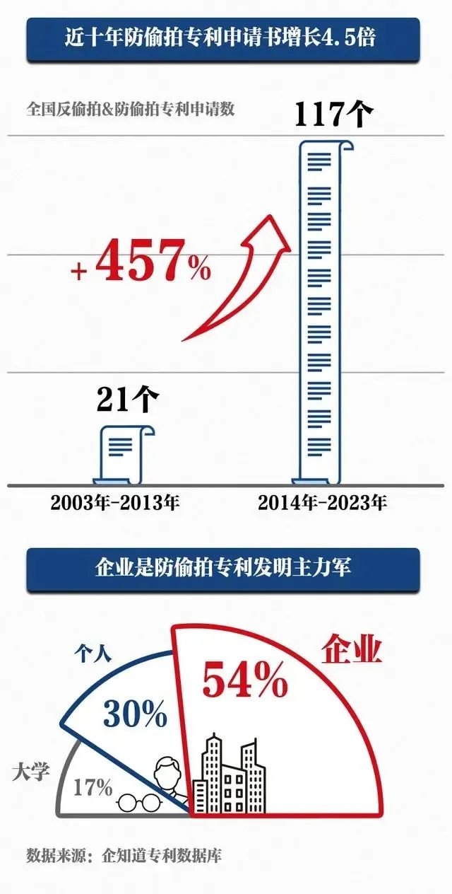 #晨報#《2022年五局主要統(tǒng)計指標(biāo)信息圖》（中文版）發(fā)布；國家發(fā)改委：全面推廣知識產(chǎn)權(quán)糾紛快速處理制度