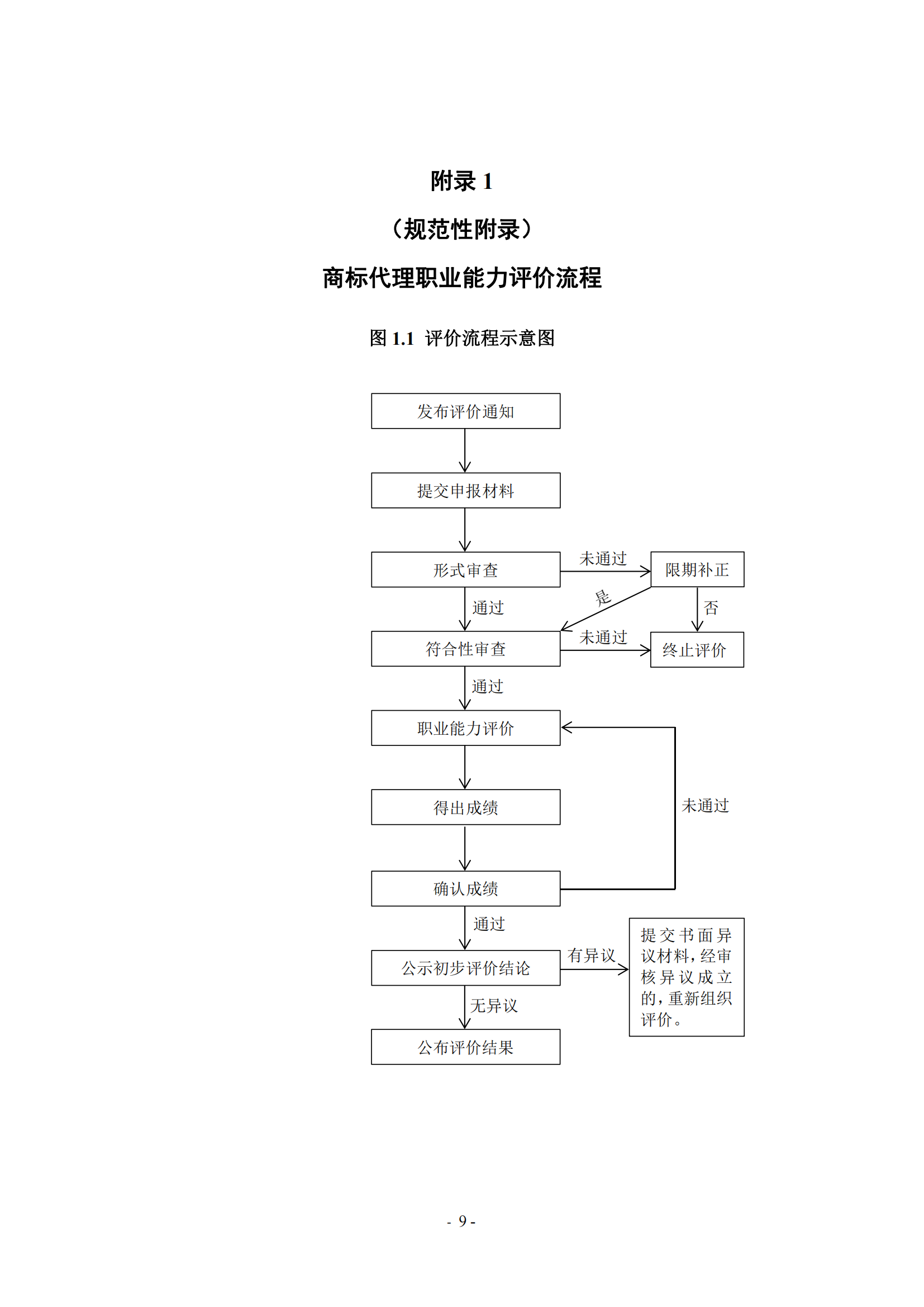 《商標(biāo)代理職業(yè)能力評價標(biāo)準(zhǔn)（2023年修訂版）》全文發(fā)布！