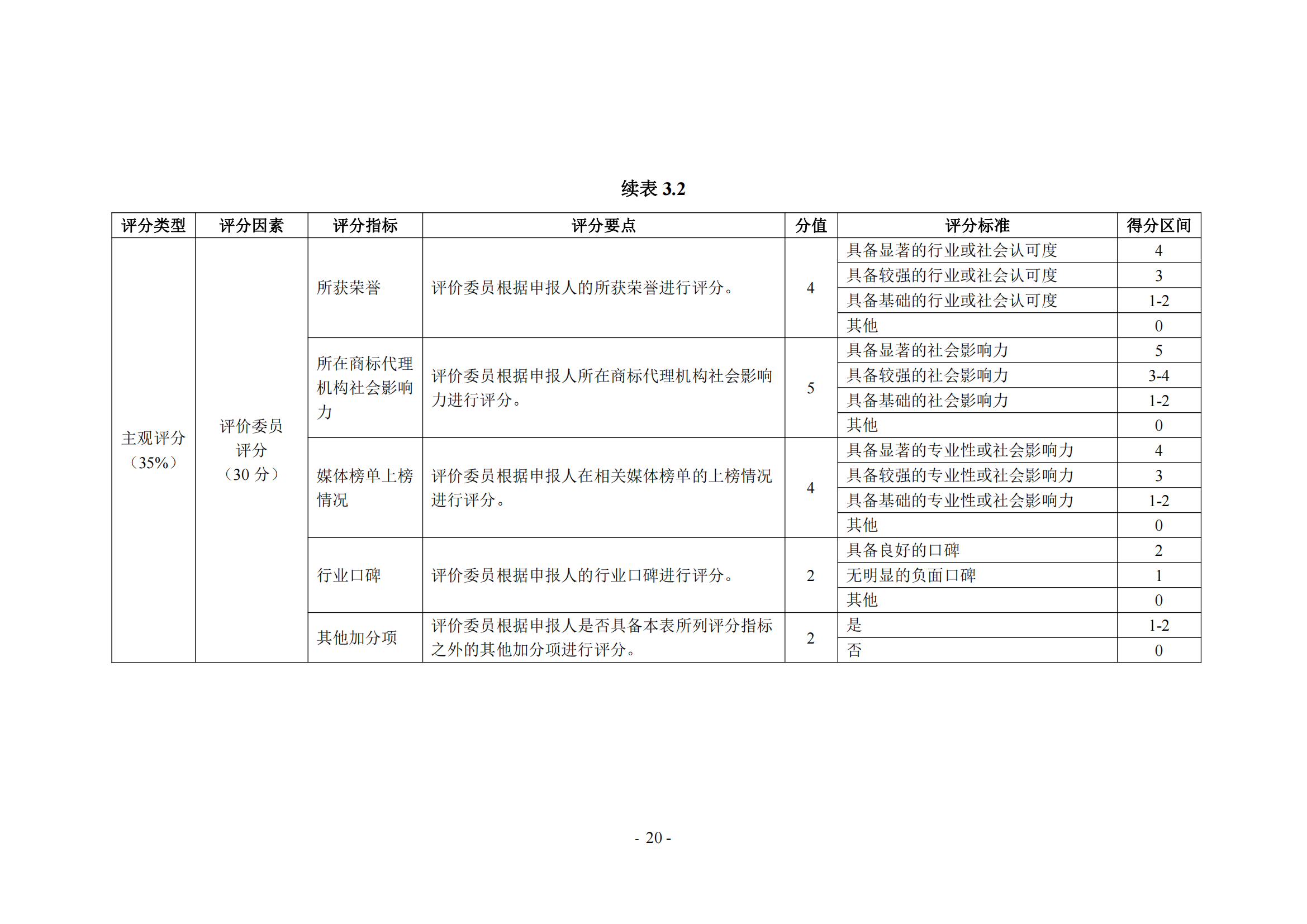 《商標(biāo)代理職業(yè)能力評價標(biāo)準(zhǔn)（2023年修訂版）》全文發(fā)布！