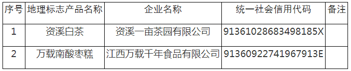 #晨報(bào)#旺旺起訴唯品會(huì)侵害商標(biāo)權(quán)；龍芯中科與上海芯聯(lián)芯糾紛案仲裁結(jié)果揭曉：6項(xiàng)主張被駁回，1項(xiàng)待解決