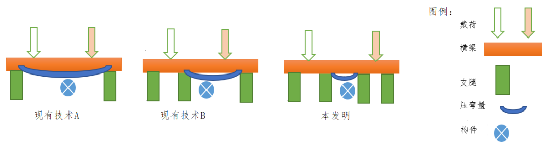 發(fā)明申請(qǐng)之審查意見的答復(fù)案例——多一條腿又如何？