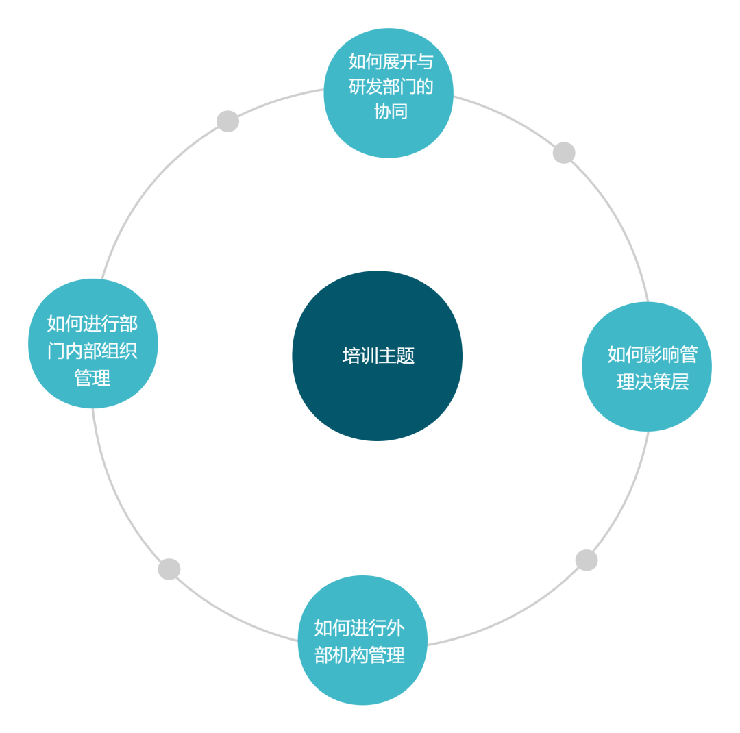 報名啟動！IPBP企業(yè)知識產(chǎn)權(quán)高管人才管理進(jìn)階班【北京站】正式上線！