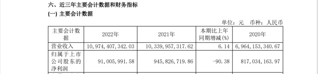 十天內(nèi)兩起專利訴訟索賠過億，兩大鋰電池巨頭劍拔弩張！