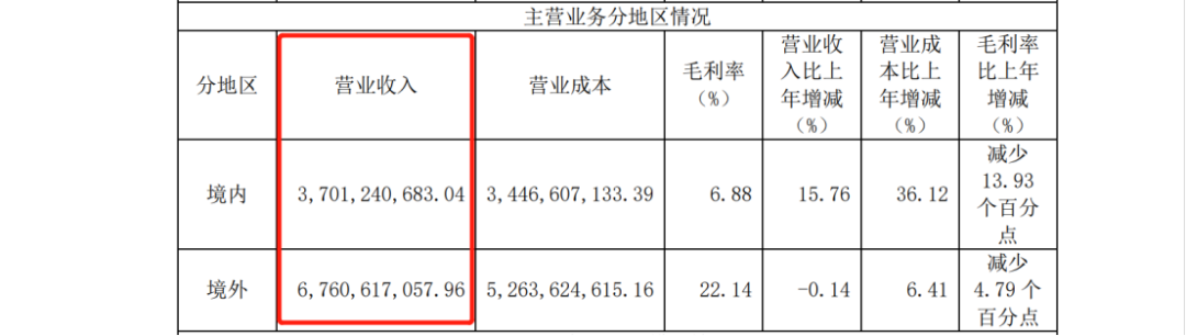 十天內(nèi)兩起專利訴訟索賠過億，兩大鋰電池巨頭劍拔弩張！