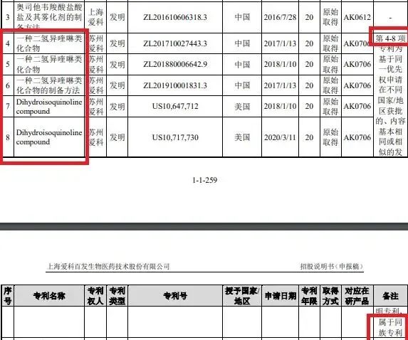 #晨報(bào)#國(guó)盾量子：擬與清華大學(xué)簽訂專(zhuān)利實(shí)施許可合同；蘋(píng)果與諾基亞續(xù)簽多年協(xié)議，可使用后者5500多項(xiàng)5G專(zhuān)利