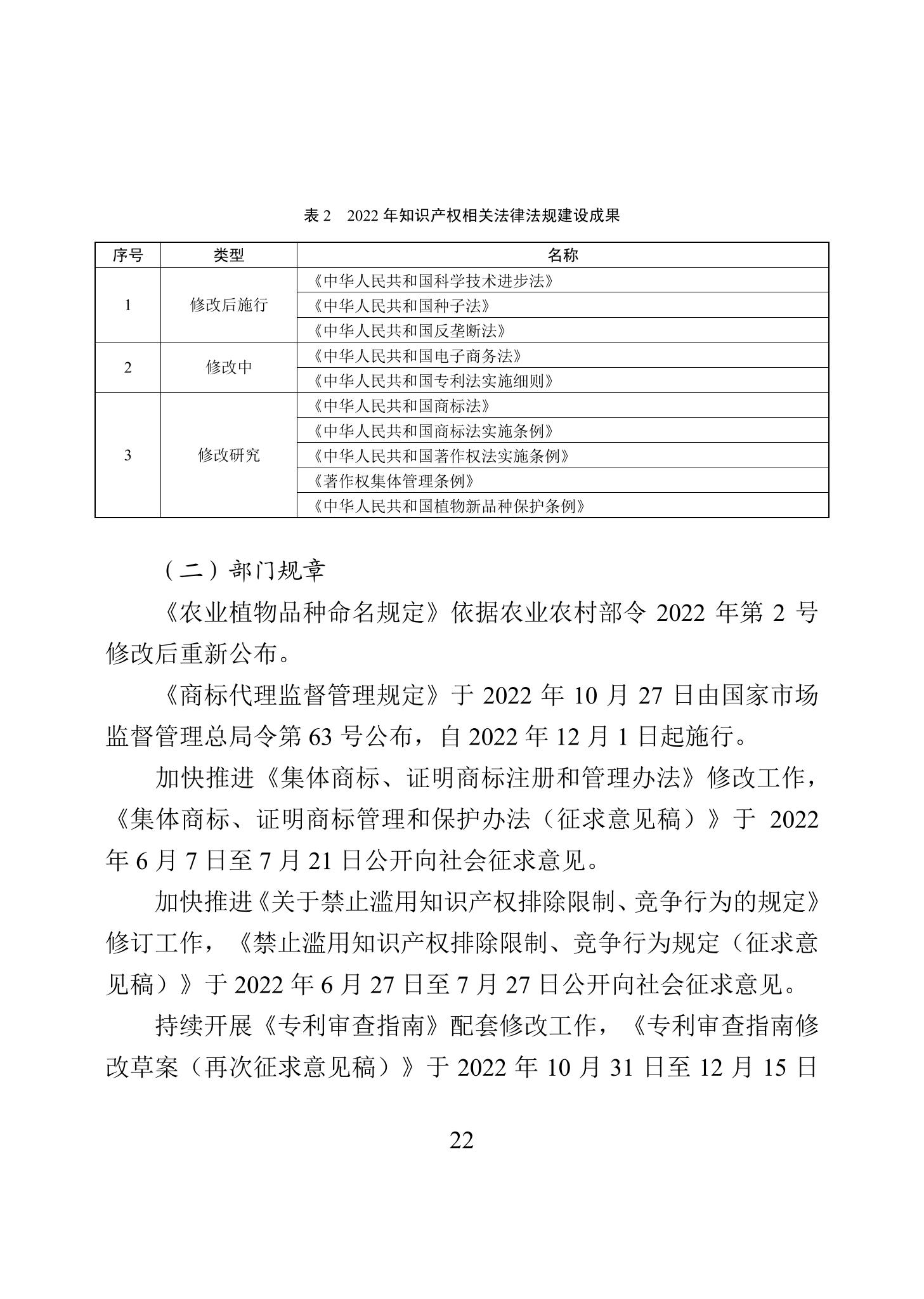 《2022年中國(guó)知識(shí)產(chǎn)權(quán)保護(hù)狀況》全文發(fā)布！