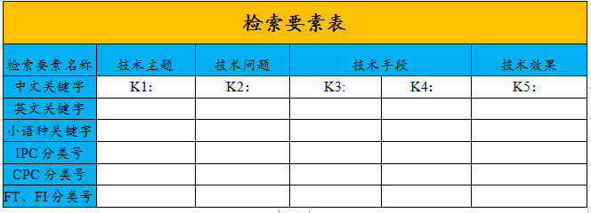 專利新創(chuàng)性檢索的方法與技巧