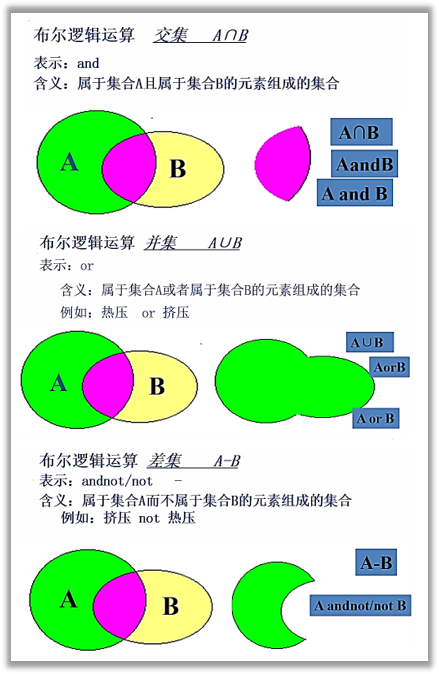 專利新創(chuàng)性檢索的方法與技巧