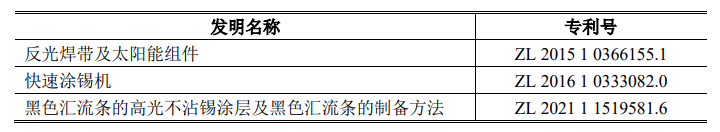 #晨報(bào)#“藍(lán)天”行動(dòng)：2023年知識(shí)產(chǎn)權(quán)代理行業(yè)“藍(lán)天”專項(xiàng)整治行動(dòng)全面展開(kāi)；衛(wèi)龍起訴良品鋪?zhàn)訉＠謾?quán)