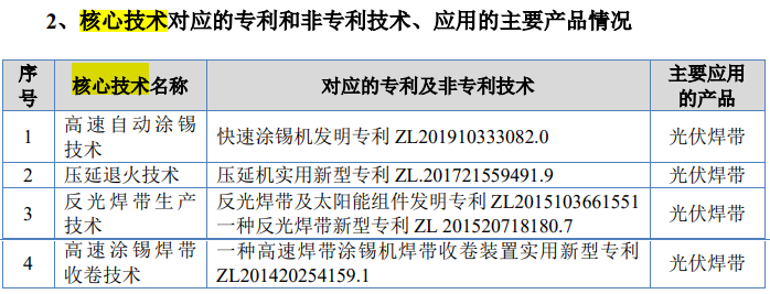 #晨報(bào)#“藍(lán)天”行動(dòng)：2023年知識(shí)產(chǎn)權(quán)代理行業(yè)“藍(lán)天”專項(xiàng)整治行動(dòng)全面展開(kāi)；衛(wèi)龍起訴良品鋪?zhàn)訉＠謾?quán)