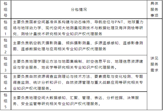 60萬！中國(guó)測(cè)繪科學(xué)研究院采購(gòu)知識(shí)產(chǎn)權(quán)代理服務(wù)