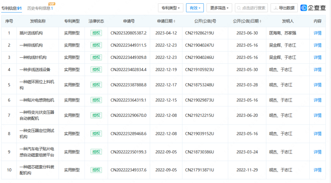 追償6000萬元損失！科瑞思提起專利訴訟