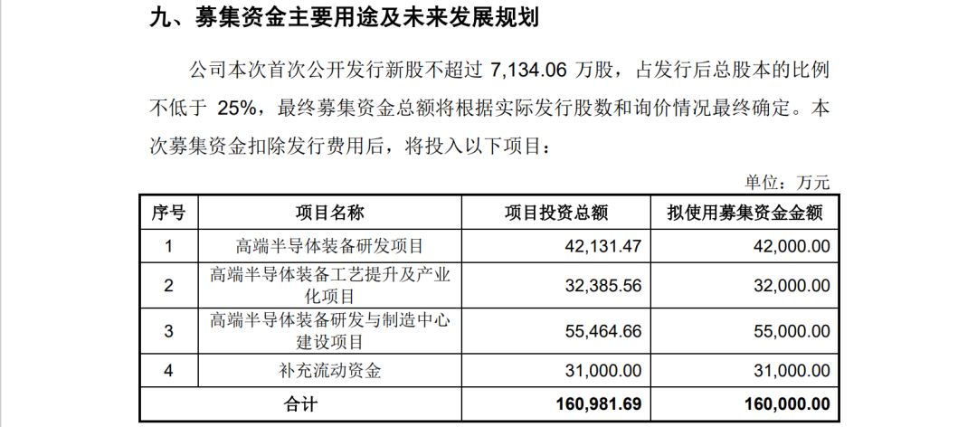 晶亦精微招股書(shū)顯示：5起未決知產(chǎn)糾紛，涉案金額超5000萬(wàn)元