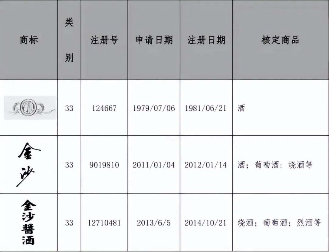 #晨報(bào)#空調(diào)專利糾紛持續(xù)，格力訴奧克斯侵權(quán)索賠9900萬(wàn)；日本顯示器公司與中國(guó)華星光電達(dá)成專利交叉許可協(xié)議