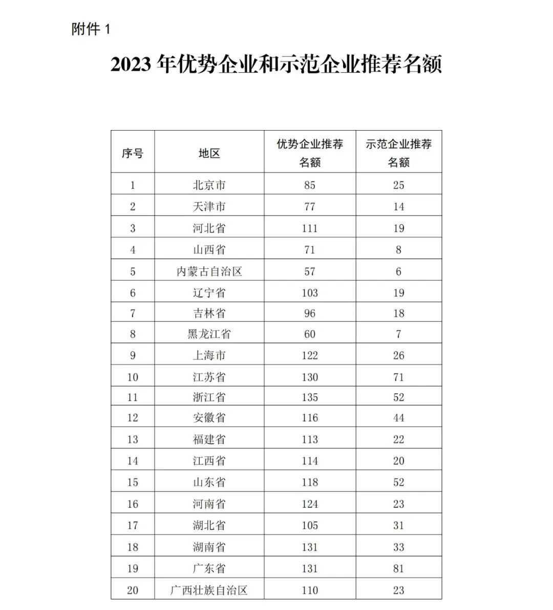 國(guó)知局：2023年度國(guó)家知識(shí)產(chǎn)權(quán)優(yōu)勢(shì)企業(yè)和國(guó)家知識(shí)產(chǎn)權(quán)示范企業(yè)申報(bào)開(kāi)始！