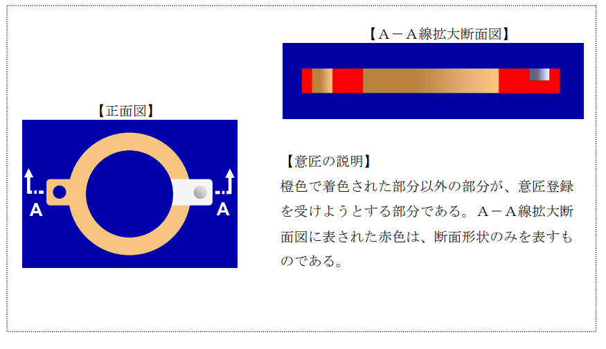 企業(yè)海外知識(shí)產(chǎn)權(quán)保護(hù)與布局（三十二）│ 李早陽(yáng)：日本局部外觀制度介紹——申請(qǐng)篇