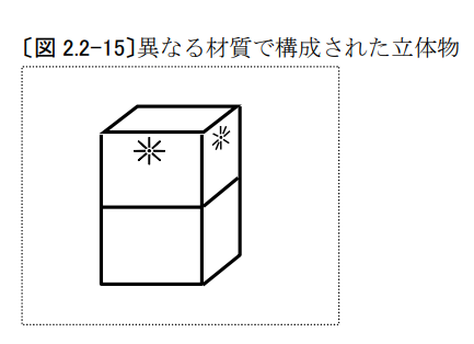 企業(yè)海外知識(shí)產(chǎn)權(quán)保護(hù)與布局（三十二）│ 李早陽(yáng)：日本局部外觀制度介紹——申請(qǐng)篇