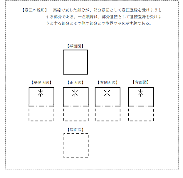 企業(yè)海外知識(shí)產(chǎn)權(quán)保護(hù)與布局（三十二）│ 李早陽(yáng)：日本局部外觀制度介紹——申請(qǐng)篇