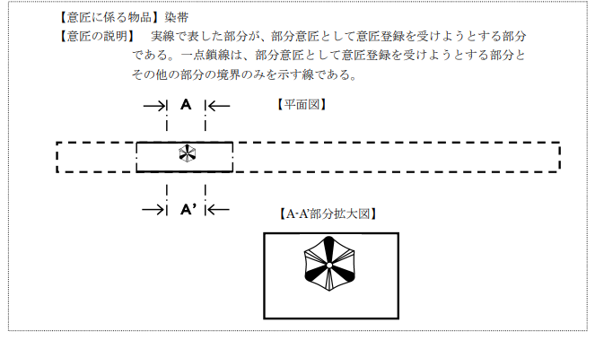 企業(yè)海外知識(shí)產(chǎn)權(quán)保護(hù)與布局（三十二）│ 李早陽(yáng)：日本局部外觀制度介紹——申請(qǐng)篇