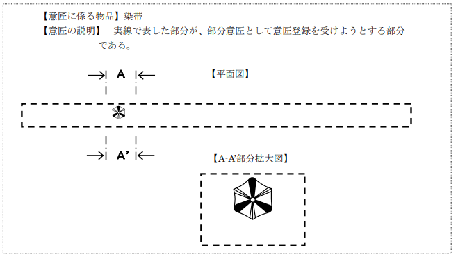 企業(yè)海外知識(shí)產(chǎn)權(quán)保護(hù)與布局（三十二）│ 李早陽(yáng)：日本局部外觀制度介紹——申請(qǐng)篇