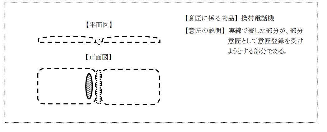 企業(yè)海外知識(shí)產(chǎn)權(quán)保護(hù)與布局（三十二）│ 李早陽(yáng)：日本局部外觀制度介紹——申請(qǐng)篇